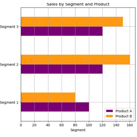 Barplot grouped by color