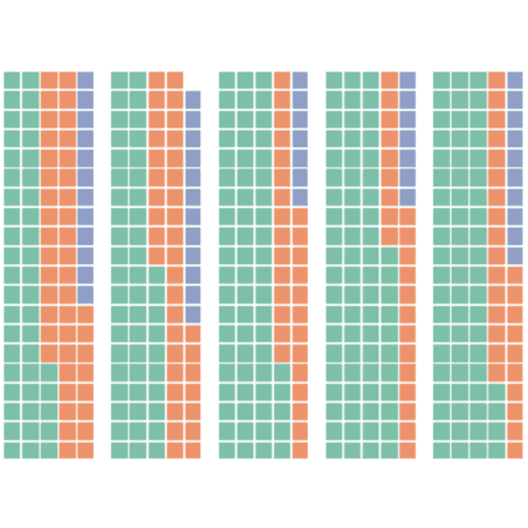 Simple stacked waffle bar chart