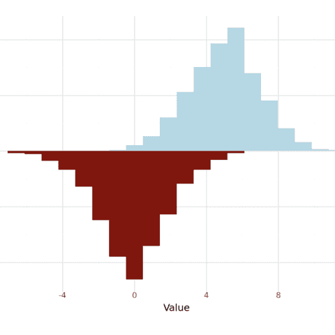 Mirror histogram to compare 2 variables