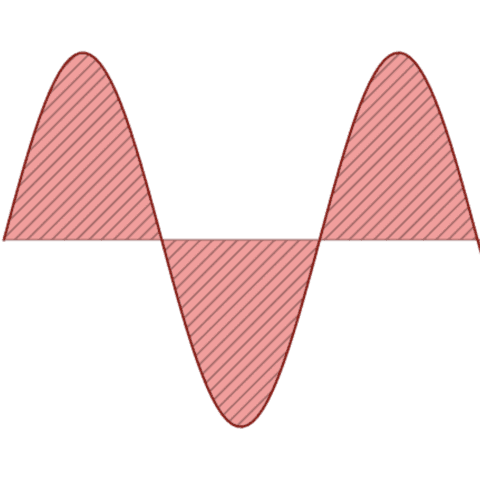 Patterns in area chart