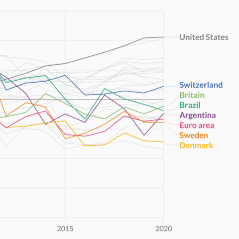 How to add labels at the end of each line with matplotlib. Definitely better than using a legend!