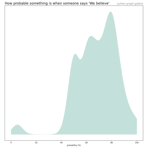 Read a csv file and plot the density of a column