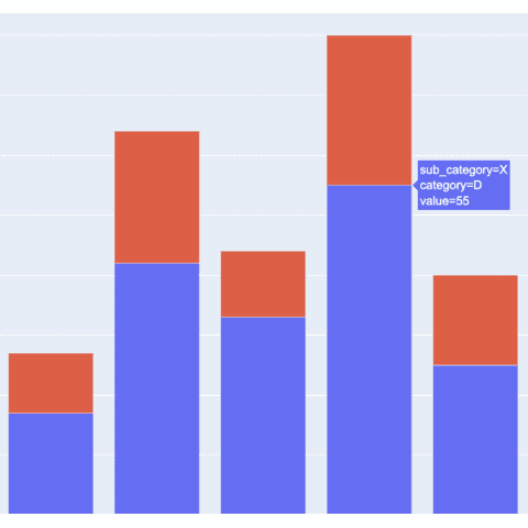 Interactive Stacked Barplot with plotly