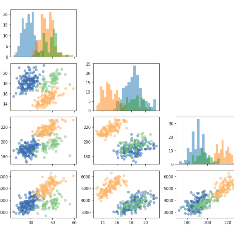 How to remove some unused entries in a chart grid.