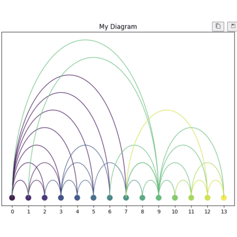 Custom colors of edges