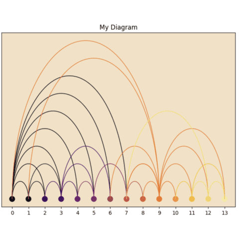 Custom theme and background color