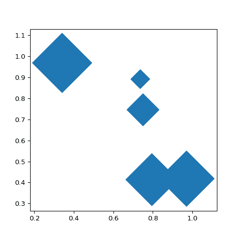 Bubble plot customization: shape