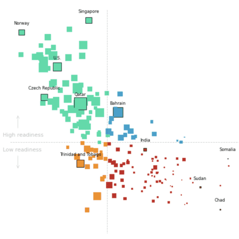 A scatter plot with custom annotations and colors, with some markers being circled