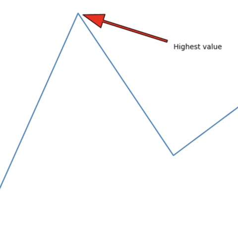 How to create an arrow with an annotation