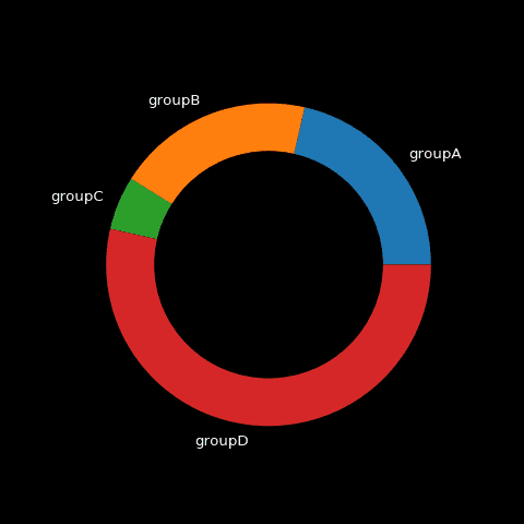 How to make the rectangle colors relative to their values.