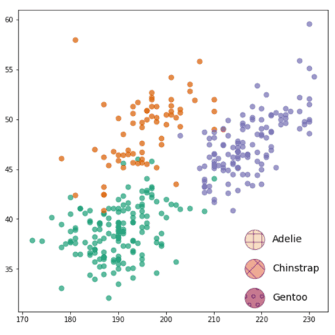 Matplotlib