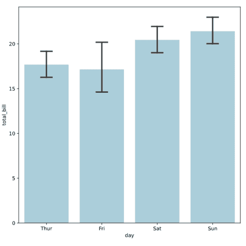 Add error bars on a seaborn barplot