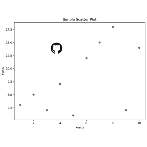 How to add an img into a matplotlib chart