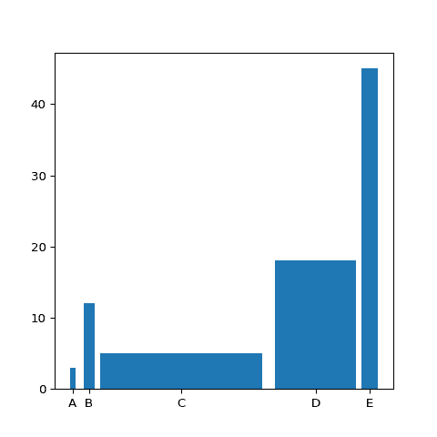 Custom space between bars.