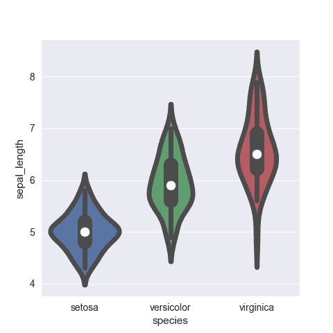 Chart appearance: control violin width, stroke width and more