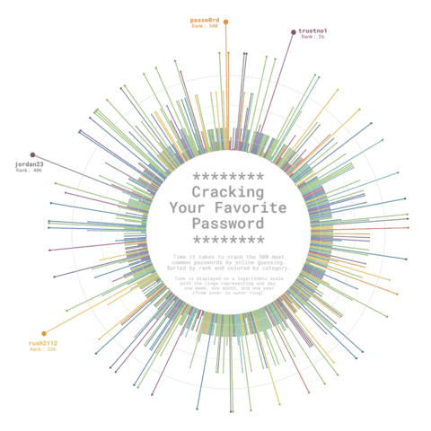 A circular lollipop plot with customized layout, great color palette and in circle legend.