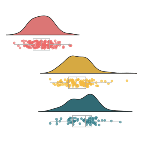 Combining density and boxplot