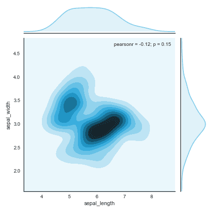 General customization.