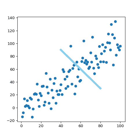 Matplotlib