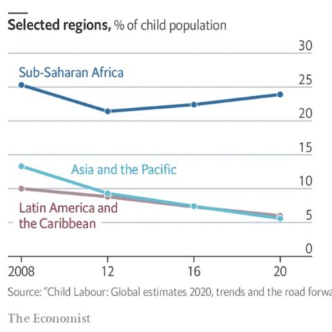 Learn how to mimick The Economist's style with a figure combining both a line and an area chart.