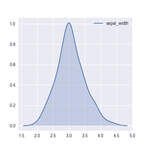 seaborn densty chart with filled area