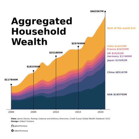 A clean stacked area chart with images in the caption