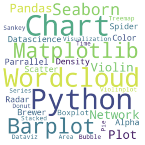 Simple wordcloud