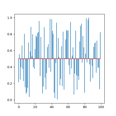 Change lollipop baseline position.