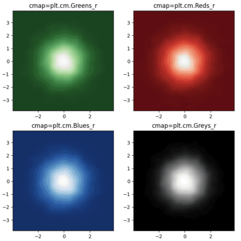 Control the color in the 2d density.