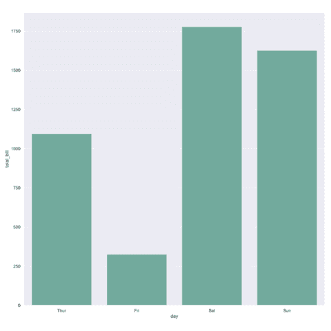Make your barplot vertical by swapping the x and y parameters