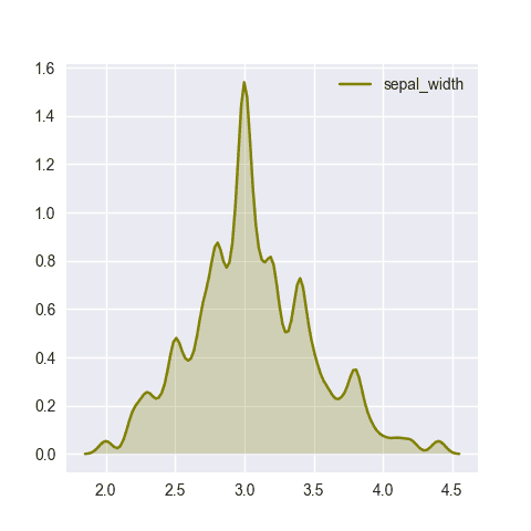 Changed the bandwidth used to compute the density