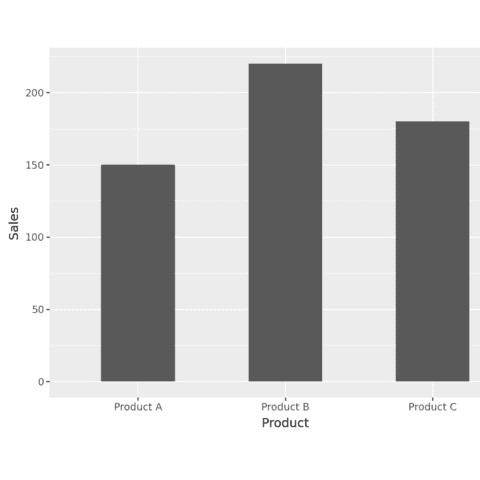 Custom width of the bars