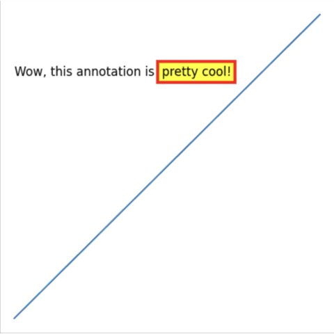 Add a background to the annotation