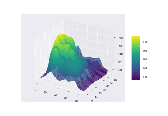 Plotting only one half of the heatmap