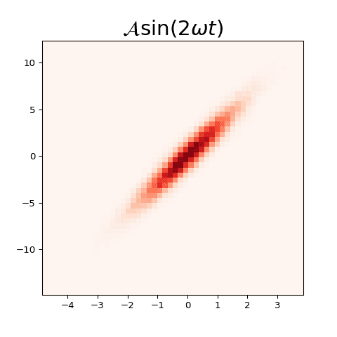 Add a math formula in title with Matplotlib