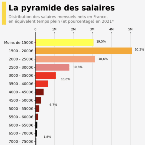 Nice histogram with custom annotations.