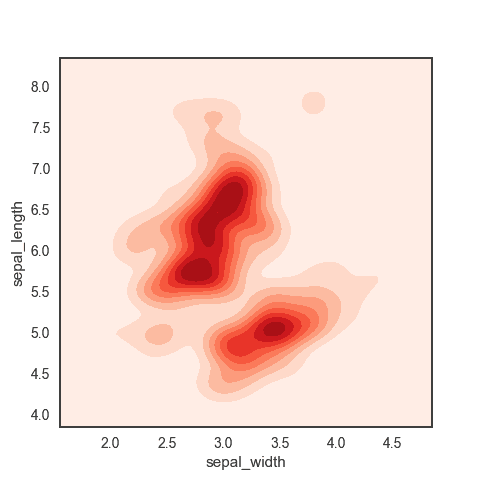 Basic contourplot with seaborn.