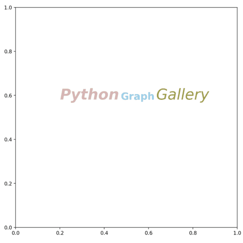 Introduction to string styling with flexitext