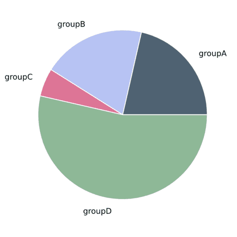 Add blank space between each pie section.
