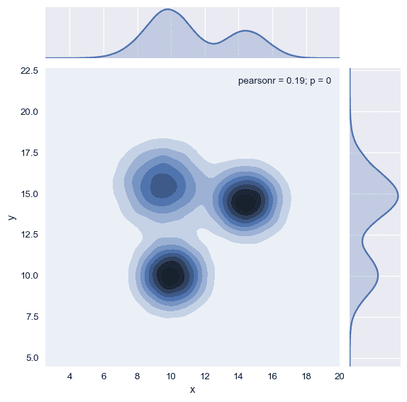 Basic boxplot. You can quickly read the median, quartiles and outliers of each group.