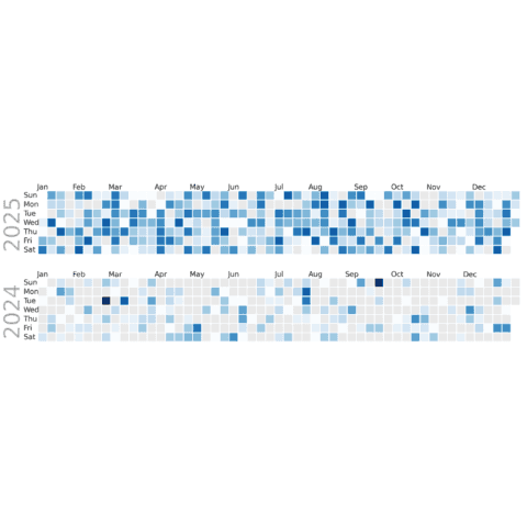 Most basic calendar heatmap