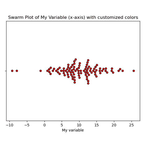 Make your beeswarm plot horizontal by swapping axes