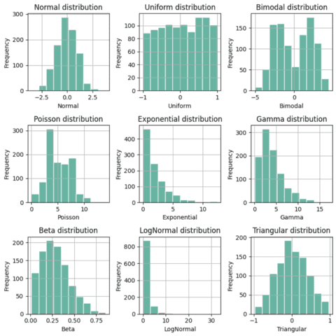 Small multiples histogram