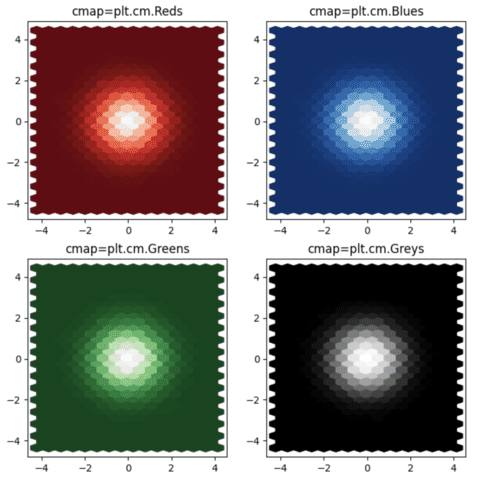 Control the color in the hexbin.
