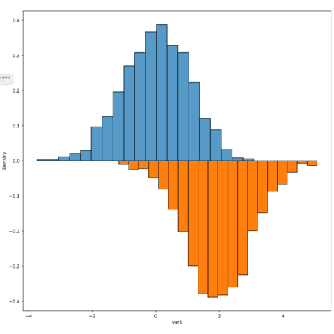 Mirror density chart to compare the distribution of 2 variables
