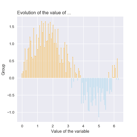 Lollipop chart with conditional colors.