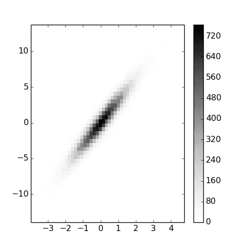 Black and white, color scale legend.
