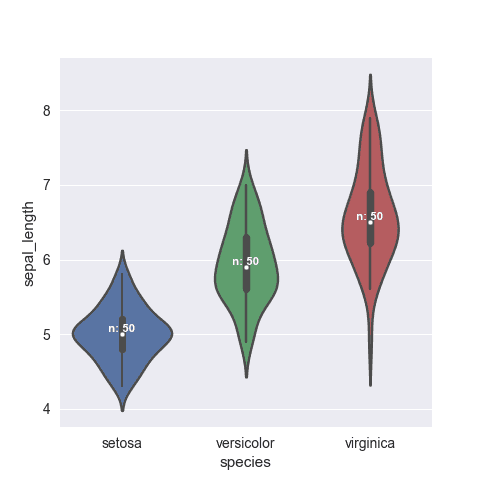 Introduction to Seaborn for dataviz with Python