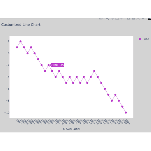 How to customize the appearance of a plotly line chart