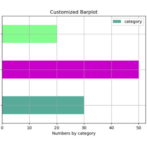 Customized barplot